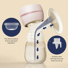 Load image into Gallery viewer, Portable Electric Breast Pump USB Chargable
